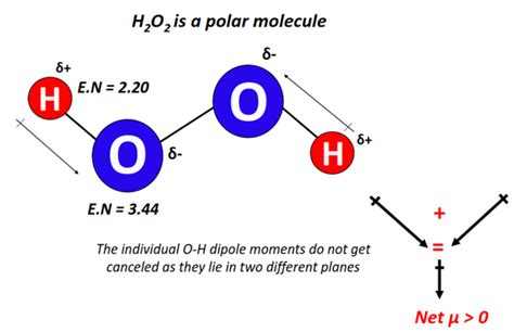 H2O2 Molecular Geometry 的图像结果