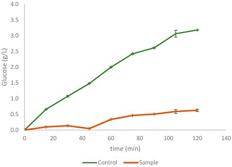 Composition of Powdered Freeze-Dried Orange Juice Co-Product as Related ...