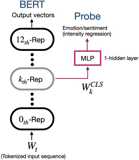 Image result for MLP Linear Regression Pytorch