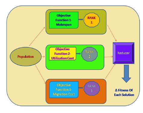Image result for Map Reducing Optimizations