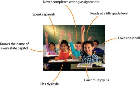 Personalized Learning Examples 的图像结果