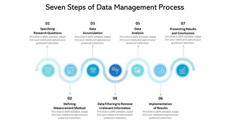 Data Management Process 的图像结果
