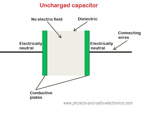 Image result for Neutralizing Capacitor