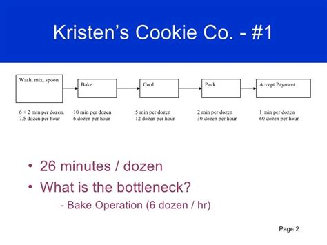 Image result for Cookies Process Flow