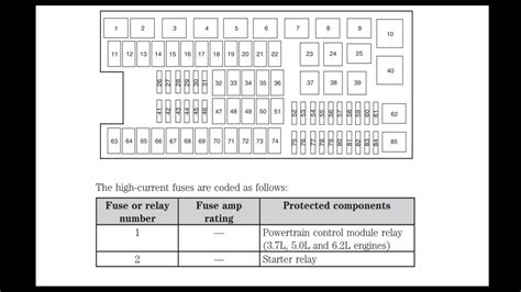 Image result for Graph Convolution Formula