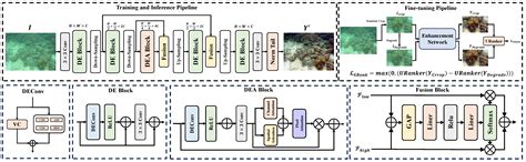 Underwater Image Enhancement Based on Difference Convolution and ...