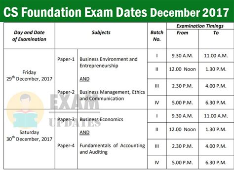 Image result for CS Foundation Exam Pattern
