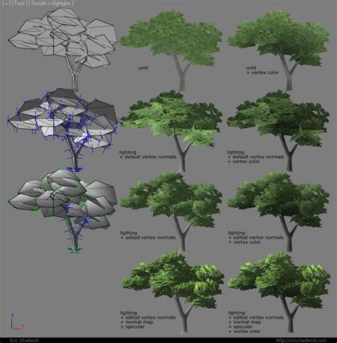Image result for Tree Vertex Normal