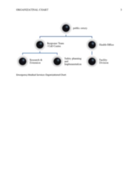 Image result for Em Org Chart