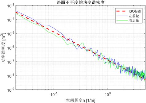 Image result for Gnuplot2 Color