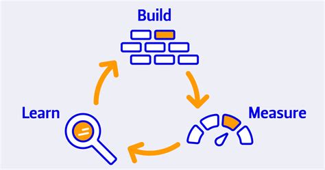 Image result for Lean Method