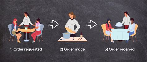 Image result for Software API Integraiton