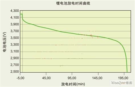 锂电池工作原理和充放电原理,锂电充电器原理 - 壹读