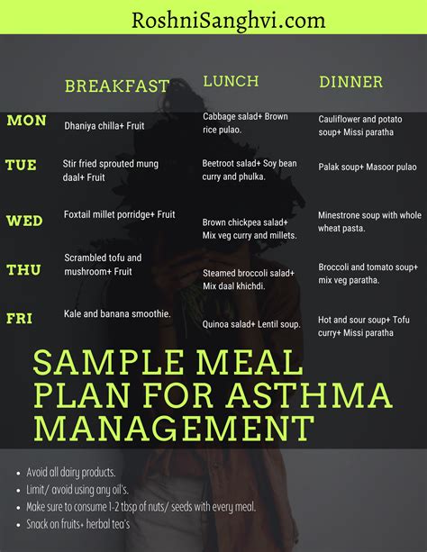 Indian Diet for Asthma Patients — Roshni Sanghvi