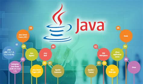 IT training institute in Gurgaon | java training institute | python ...