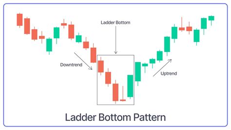 38 Candlestick Patterns for Pro Traders - Bullish And Bearish Chart ...