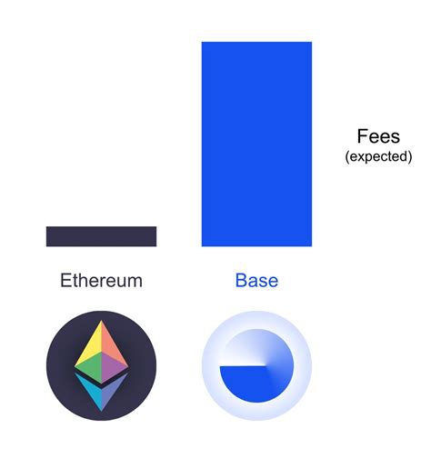 Image result for Basic Module Base2l