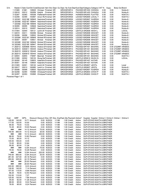 Report Data Items 的图像结果