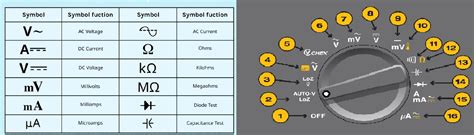 Image result for Microfarad Symbol On Multimeter