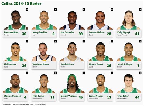 Boston Celtics Players 2022 at Regina Bruce blog