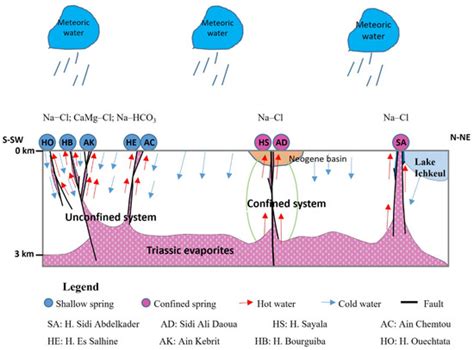 Major- and Trace-Element Geochemistry of Geothermal Water from the ...