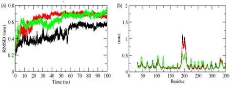 Identification of Potent Natural Resource Small Molecule Inhibitor to ...