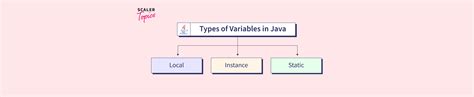 Image result for Java Enum Class