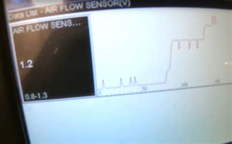 Image result for Ford 4 Wire MAF Sensor Testing