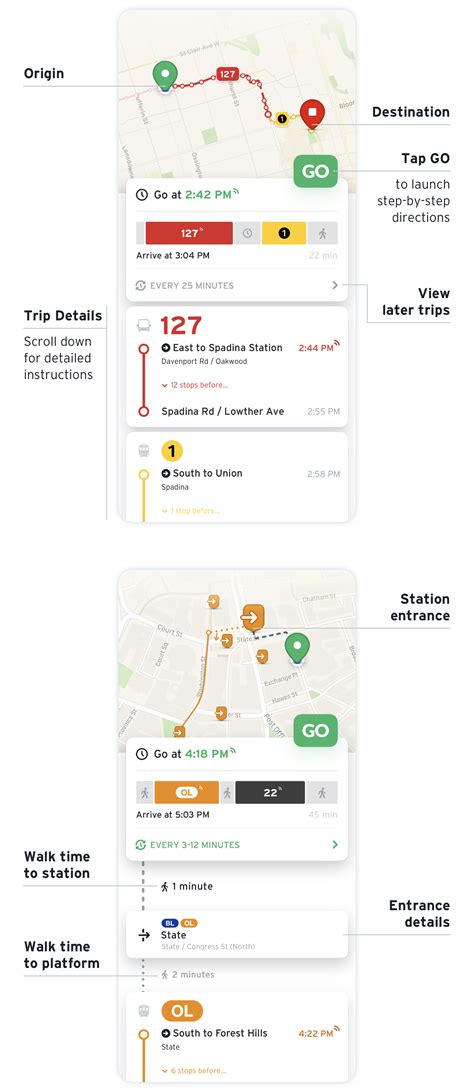 Image result for How to Use Laser Transit