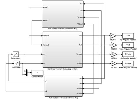 Image result for H-infinity Controller Simulink