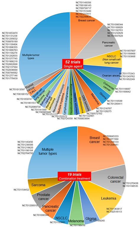 Taming the Notch Transcriptional Regulator for Cancer Therapy