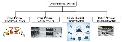 Towards Energy Efficient Scheduling of Manufacturing Systems through ...