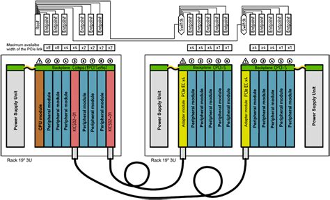 Image result for CompactPCI Sequence Column