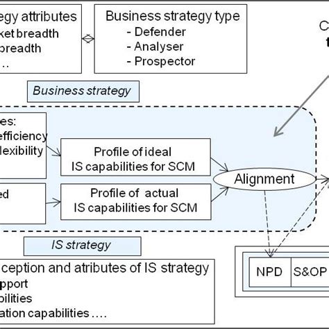 Image result for Case Study Data Collection Process