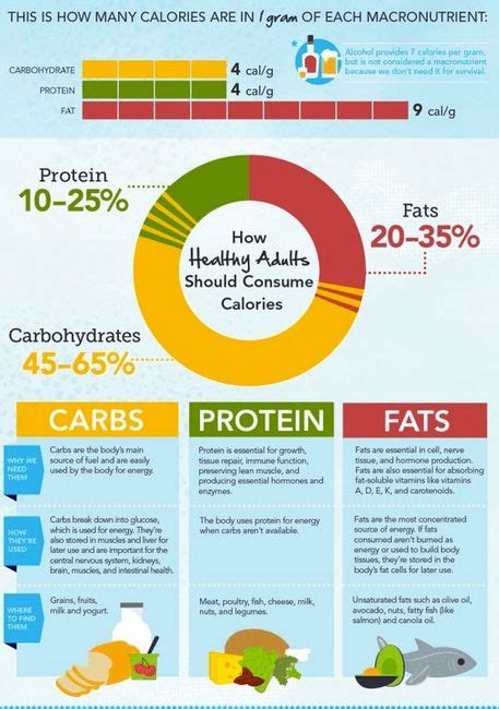 Pin on Health and Fitness