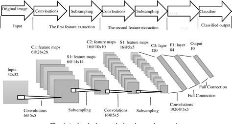 Google Scholar Deep Learning Model Image 的图像结果