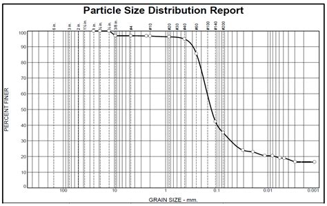 Enhancing the Mechanical Properties of Polymer-Stabilized Rammed Earth ...
