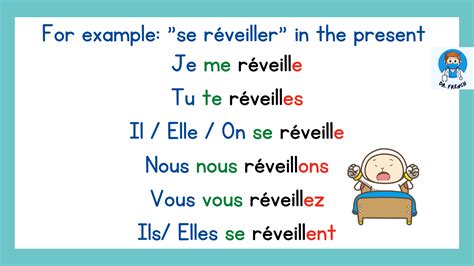 Les Verbes Pronominaux. French Reflexive Verbs Lesson & Activities ...