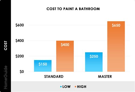 How Much Should It Cost To Paint The Interior Of My House | Cabinets ...