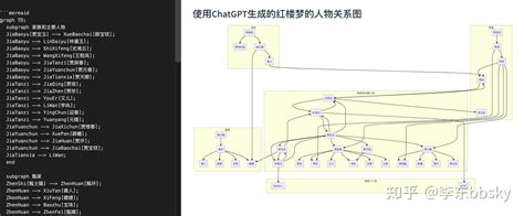 ChatGPT都有些什么好玩的玩法？ - 知乎