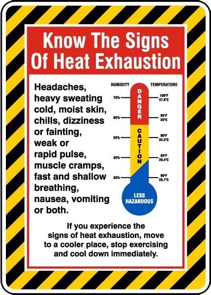 Know The Signs of Heat Exhaustion Sign | Waterproof Sticker : Amazon.in ...