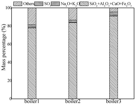 Generation and Emission Characteristics of Fine Particles Generated by ...