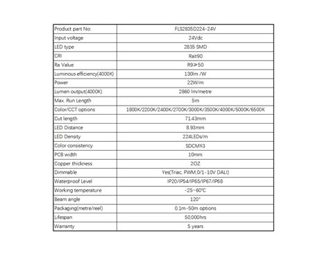 Image result for LED Strip