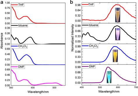 Image result for Absorption vs Fluorescence Spectroscopy