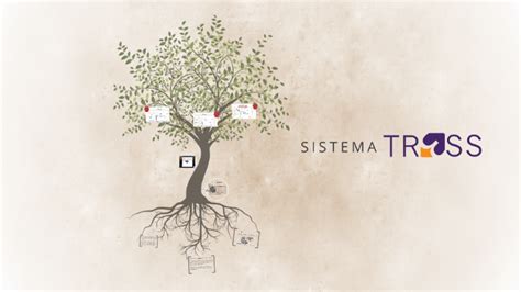 Sistema Tress Tutorial 的图像结果