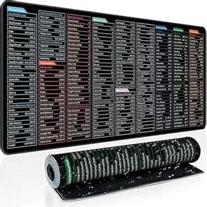 DOOMSDAY Anti-Slip Keyboard Shortcut Key Mat - Washable Desk Pad with ...