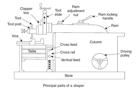 Shaper Machine Tool 的图像结果
