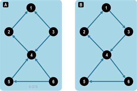 Connectivity Graph Theory 的图像结果