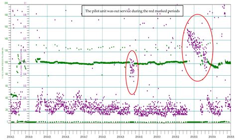 Advances in Drinking Water Treatment through Piloting with UF Membranes