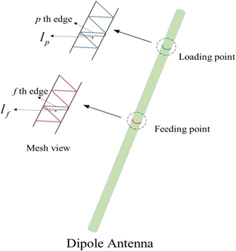 Image result for Box Loop Dipole Antenna